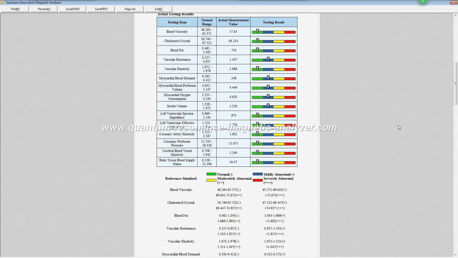 Reportes salud analizador cuántico 53 categorías análisis completo